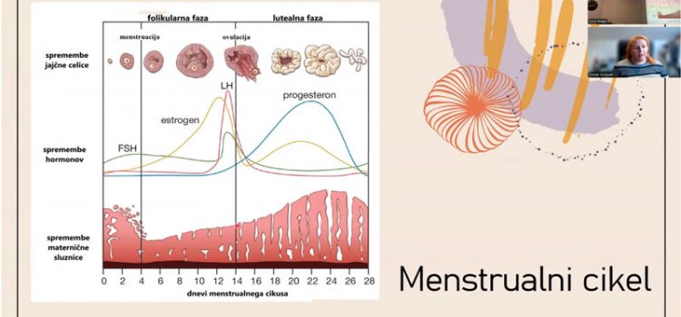 Kaj vse nam lahko pove menstruacija?